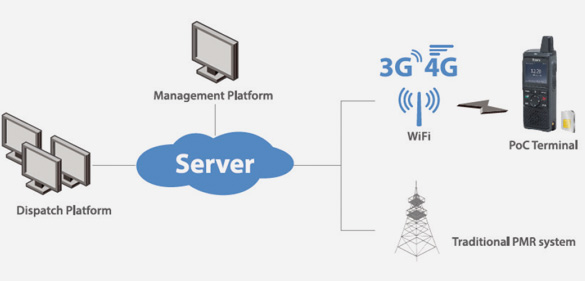 poc system architecture