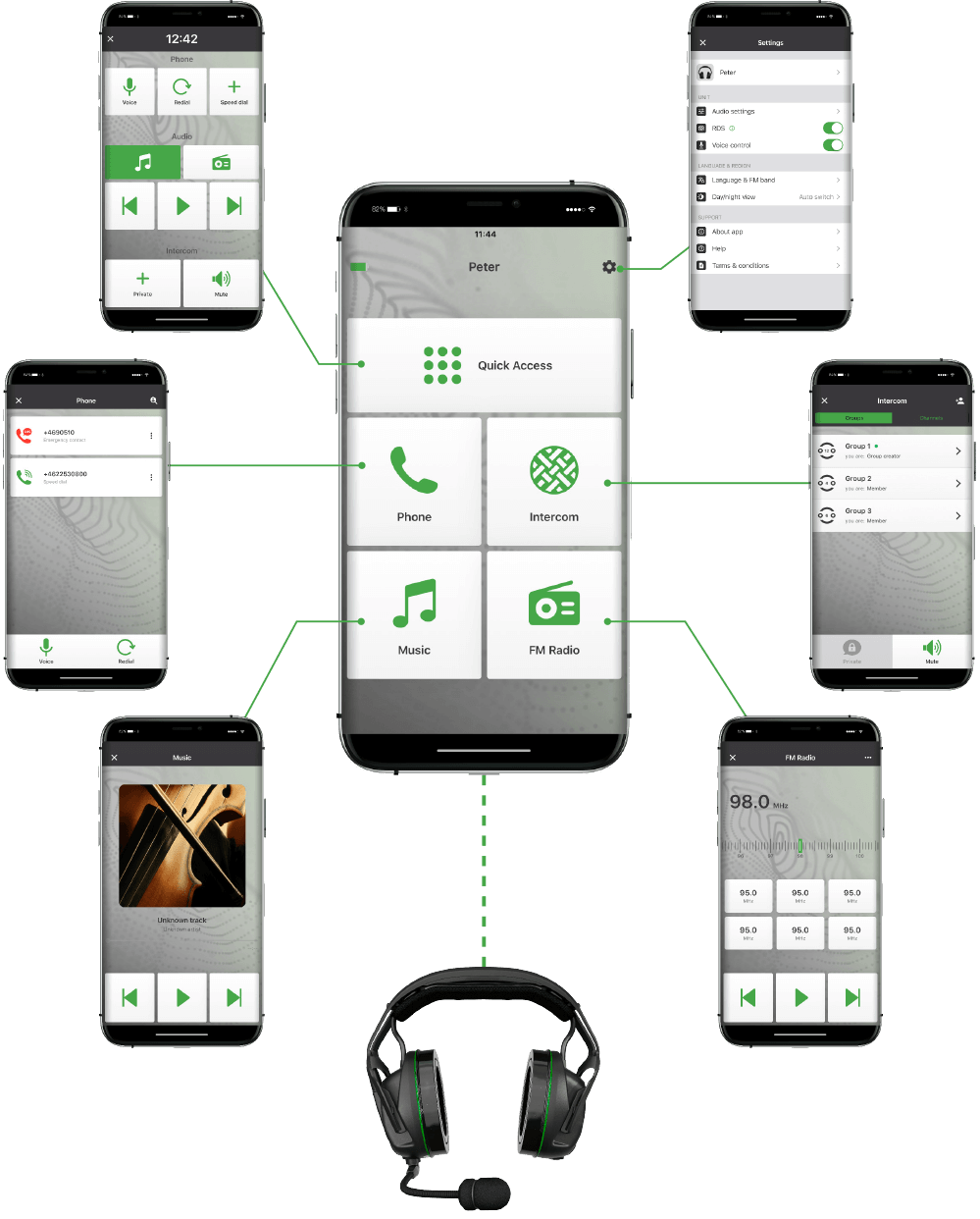 sordin-share-app-control sordin share app control
