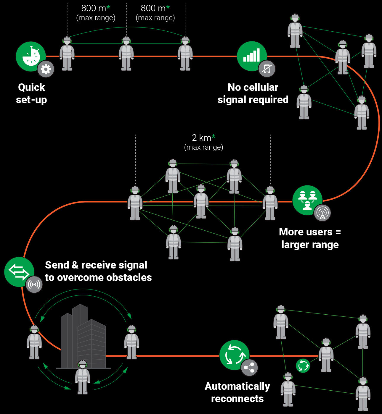 sordin-share-mesh Sordin Share mesh